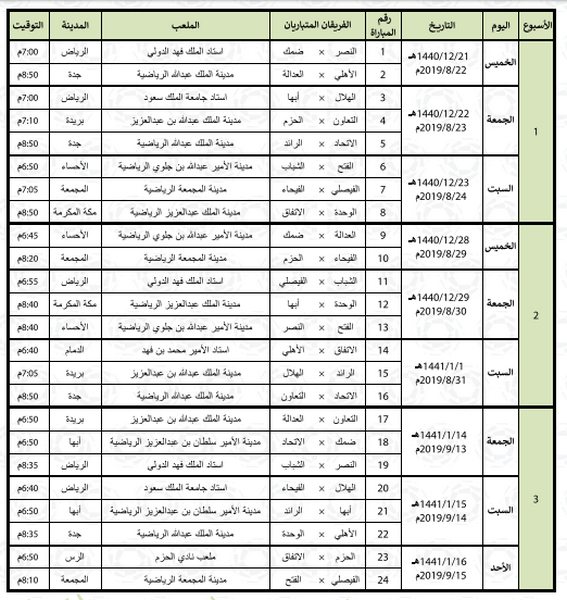 جدول الدوري السعودي 2021-