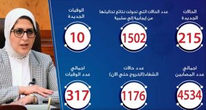 حالات فيروس كورونا في مصر اليوم 26-4-2020