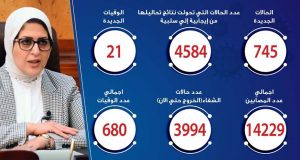 حالات فيروس كورونا في مصر اليوم 20-5-2020