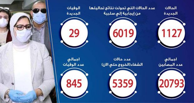 حالات فيروس كورونا في مصر اليوم 28-5-2020