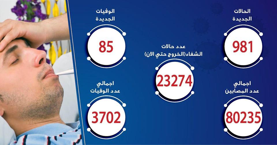حالات فيروس كورونا في مصر اليوم 10-7-2020