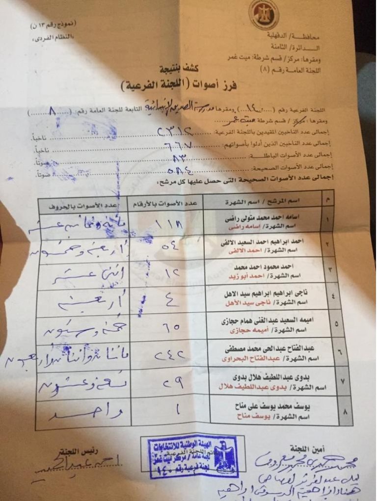لجنة 140 نتيحة انتخابات مرتضي منصور في ميت غمر