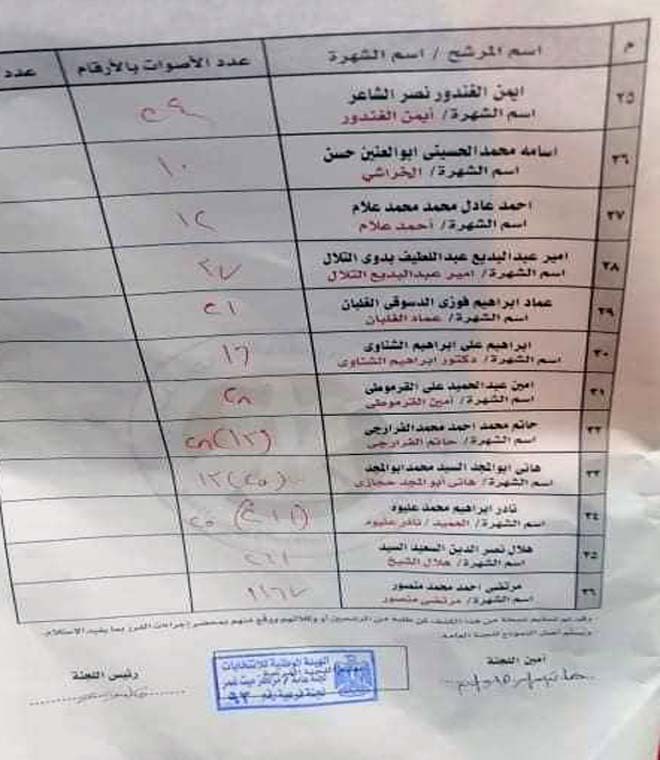 نتيجة لجنة 93 في اانتخابات ميت غمر مرتضي منصور