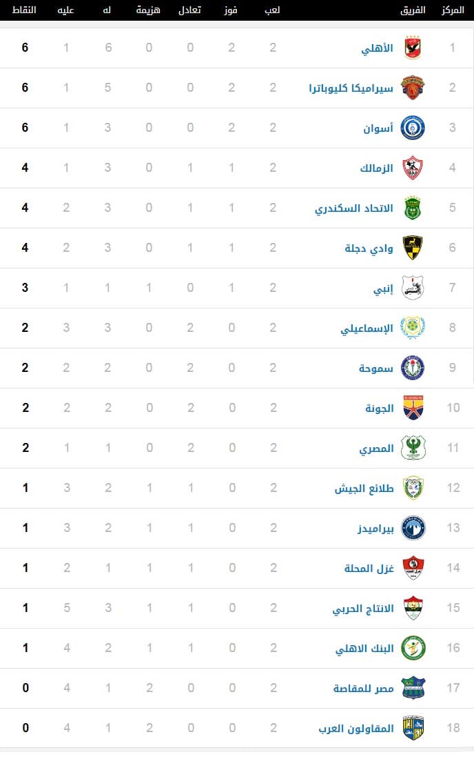 جدول ترتيب الدوري المصري 18-12-2020