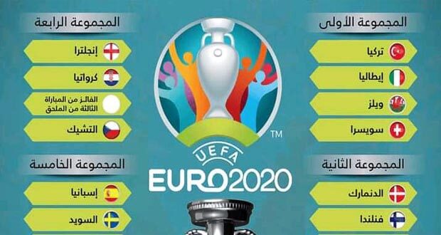 مباريات يورو 2020